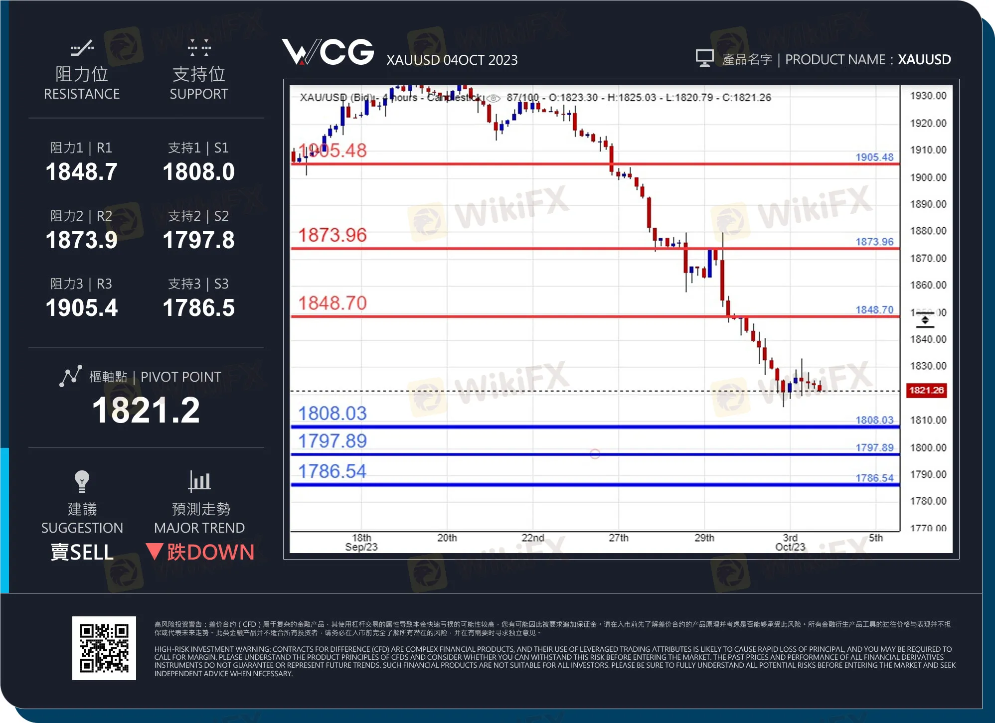 WCG 