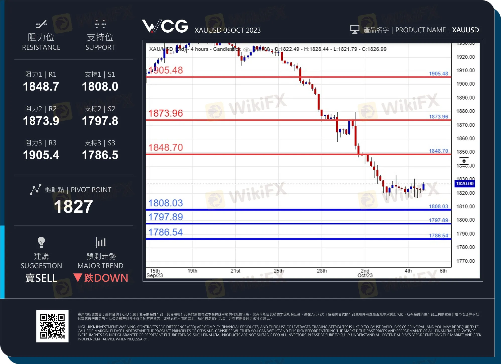 WCG 