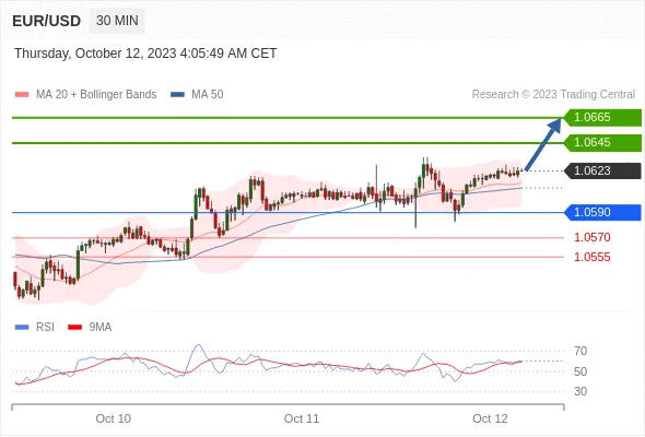 EUR 
