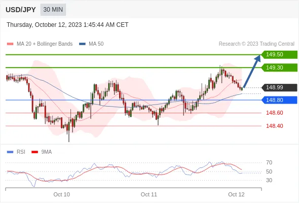 USD 