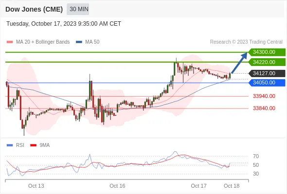 Dow Dow