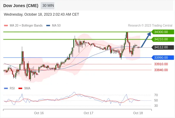 Dow Dow
