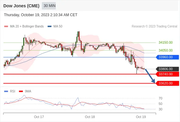 Dow Dow