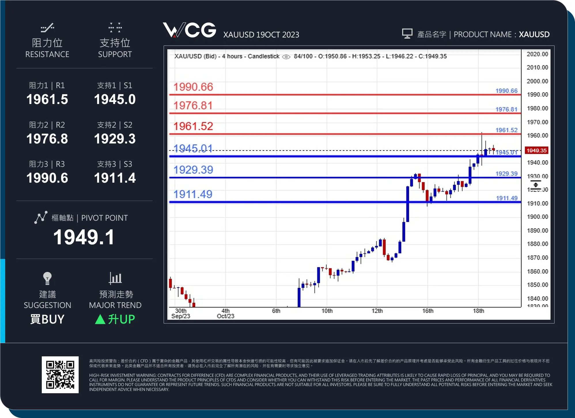 WCG 