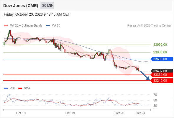 Dow 