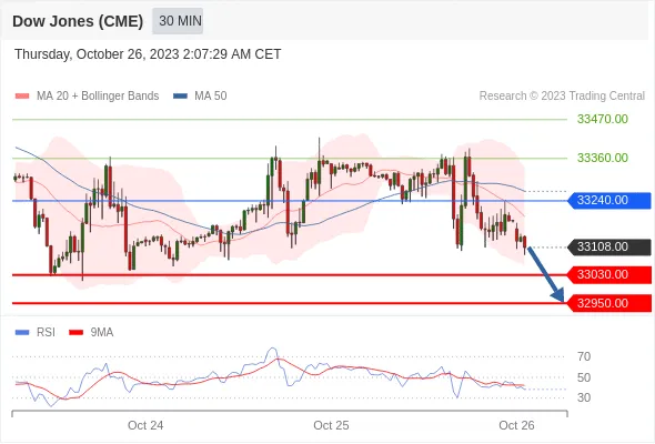 Dow Dow