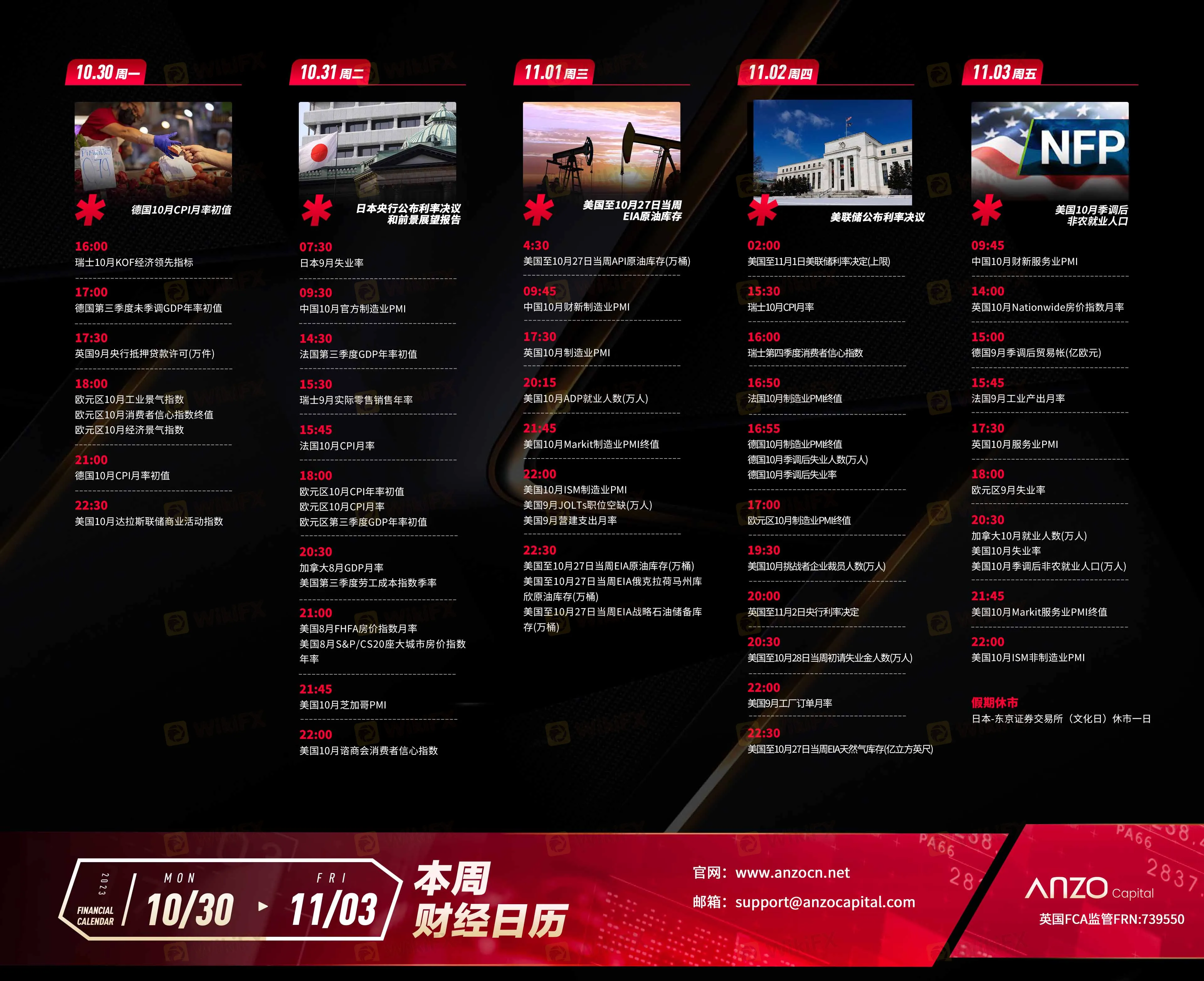 交易必备· Anzo财经日历】2023年10月30日-11月3日。本周关注点为：-资讯-外汇天眼(WikiFX)