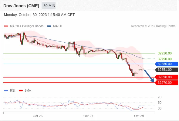 Dow Dow