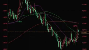 OTFX analysts: Euro/US dollar encounters resistance, market focuses on Powell's statements.