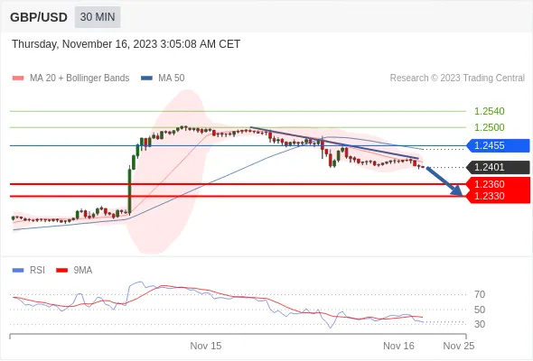 GBPUSD.gif