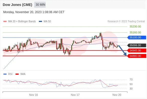 Dow Dow