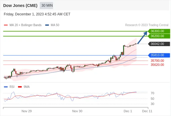 Dow Dow