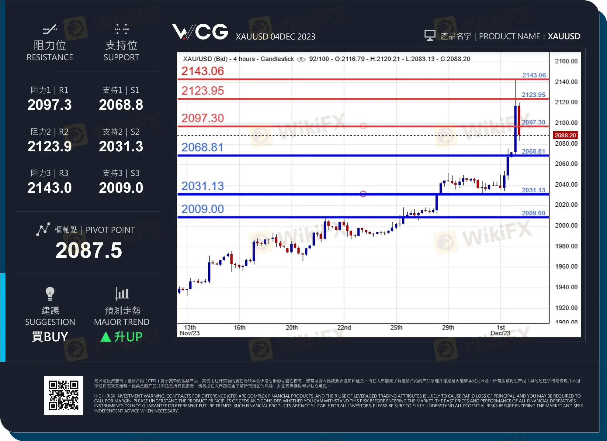 WCG 
