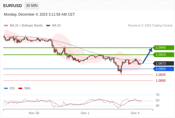 EURUSD.gif