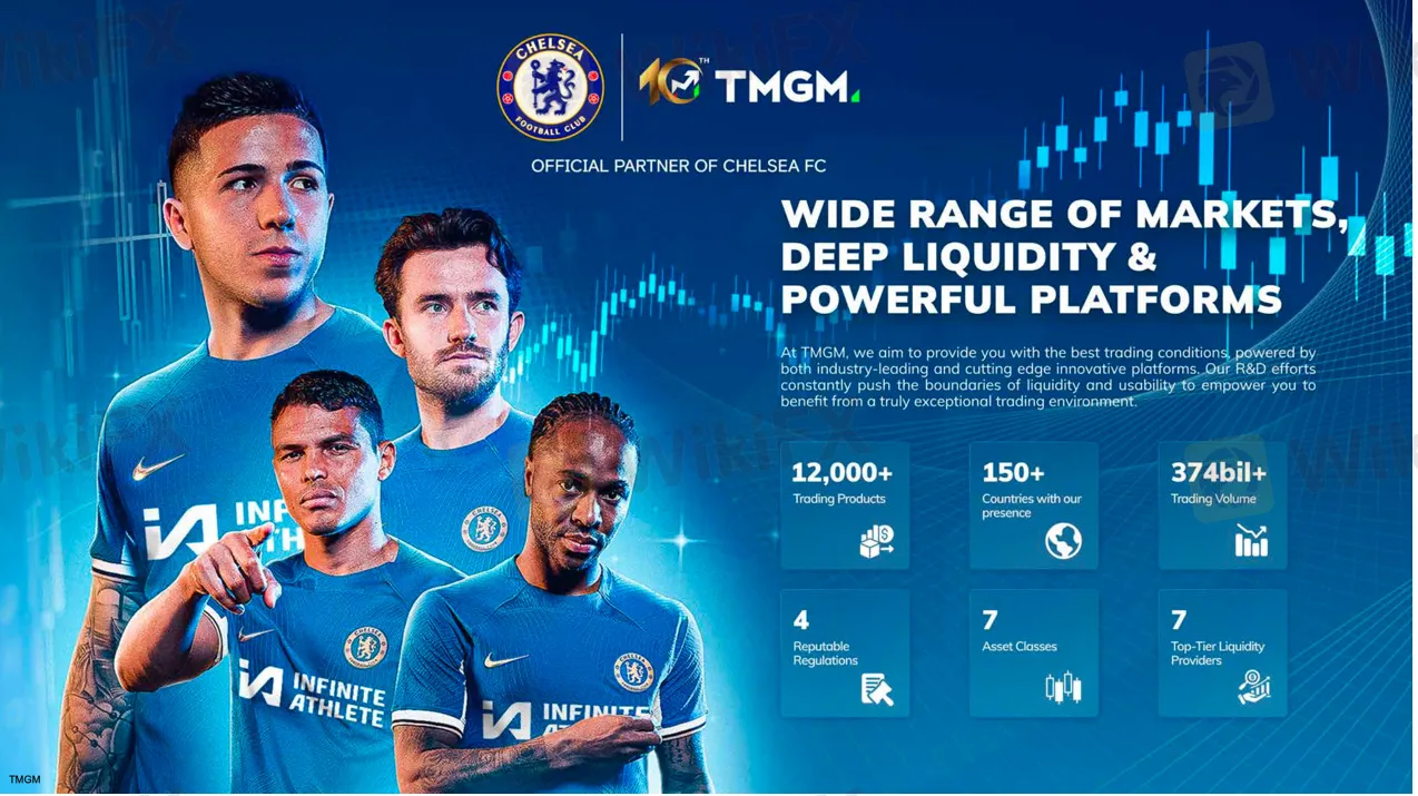 交易量直线拉升！2023Q3 TMGM跃至全球前五！-资讯-外汇天眼(WikiFX)