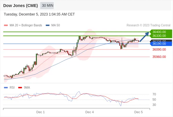 Dow Dow