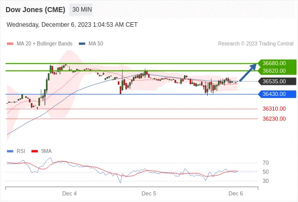 Dow Dow