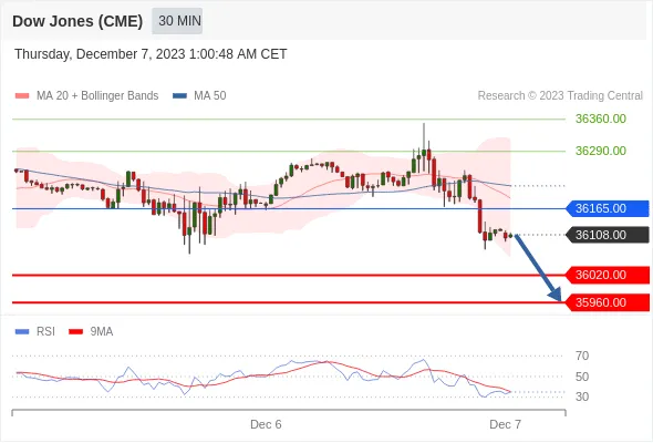 Dow Dow