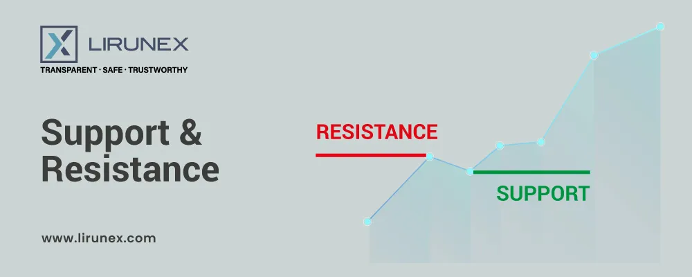 PR067-Article-Support-&-Resistance-02.jpg
