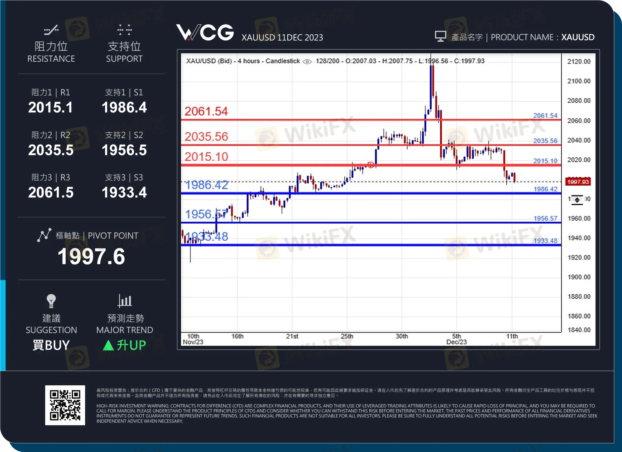 WCG 