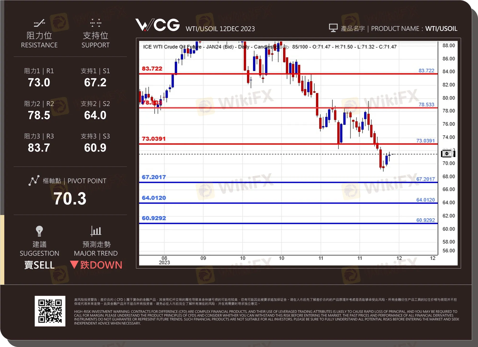 WCG 