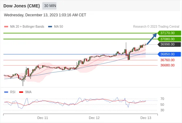 Dow Dow