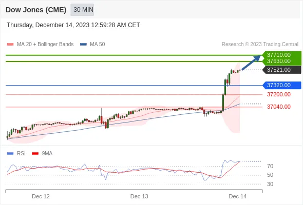 Dow Dow