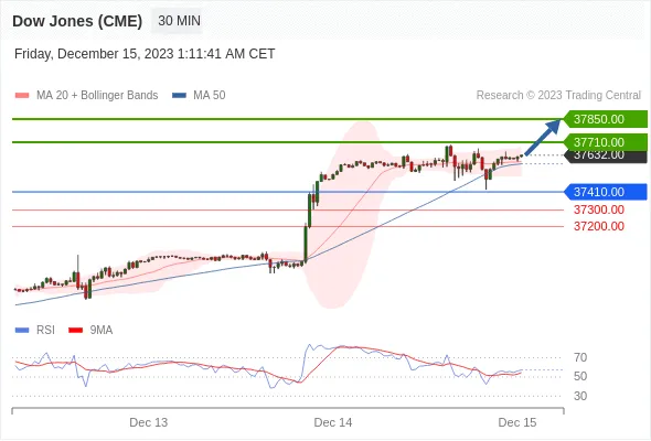 Dow Dow
