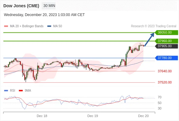 Dow Dow