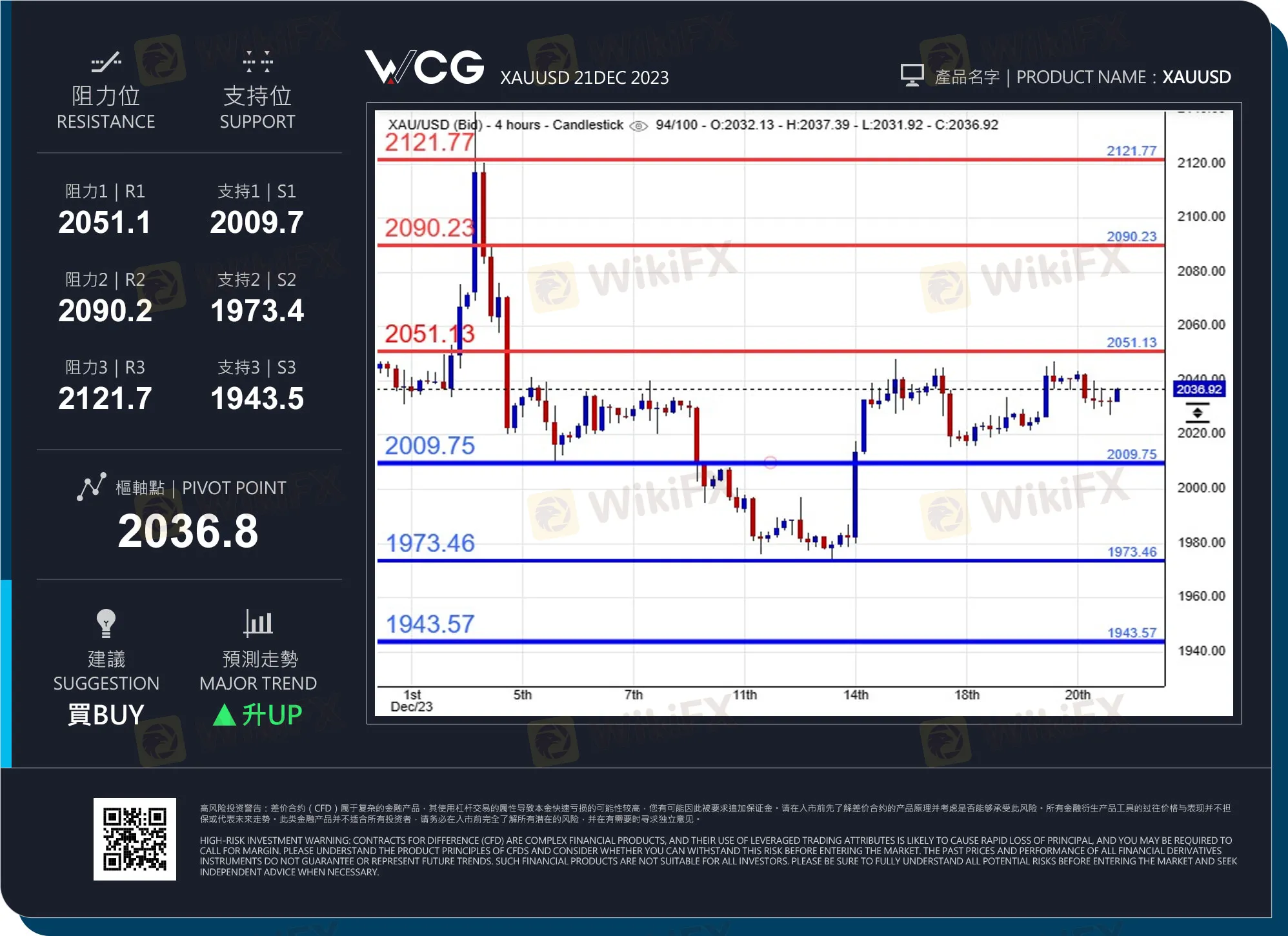 WCG 