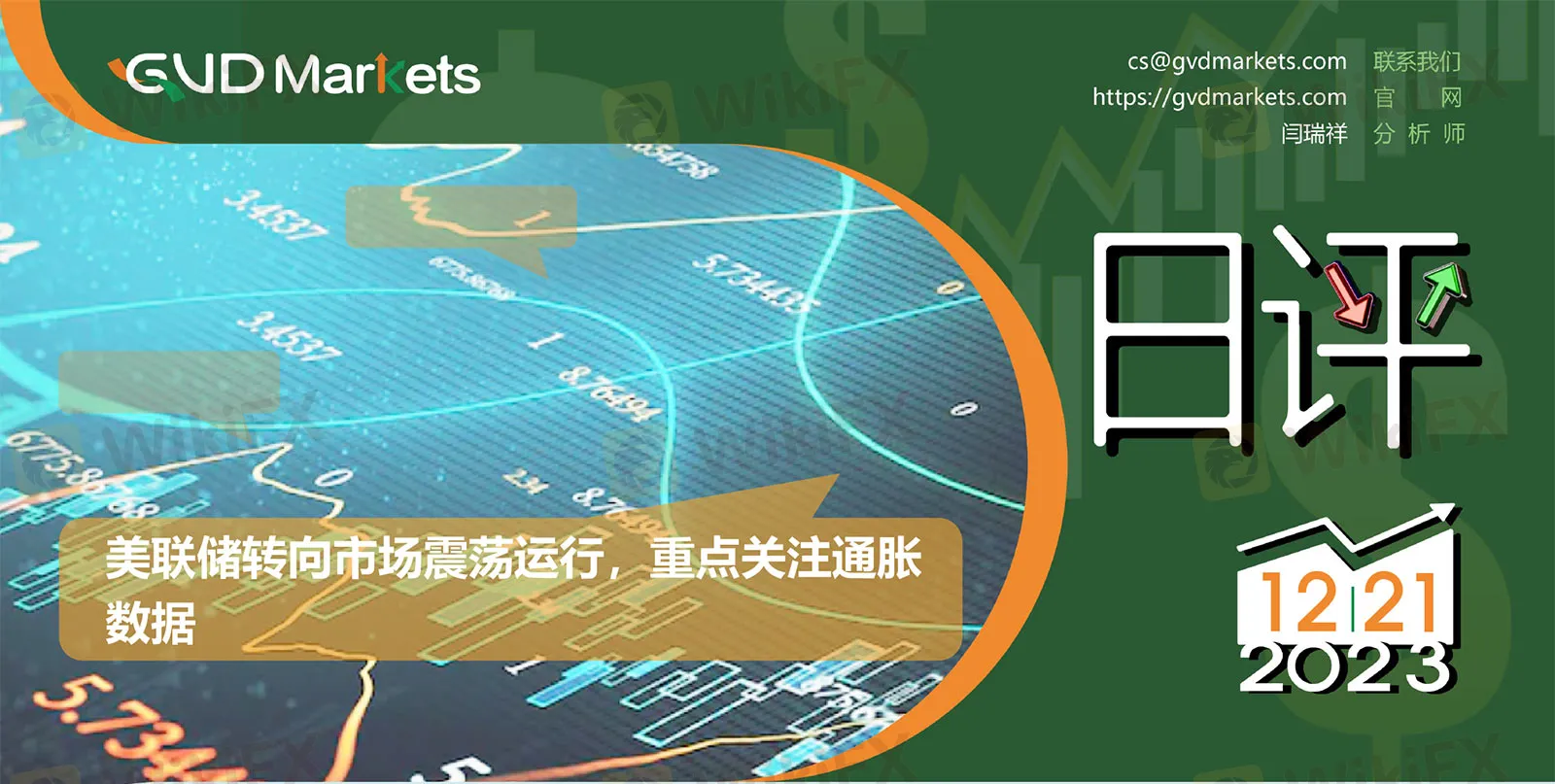 12.21 GVD MARKETS分析报告（美联储转向市场震荡运行，重点关注通胀数据）-资讯-外汇天眼(WikiFX)