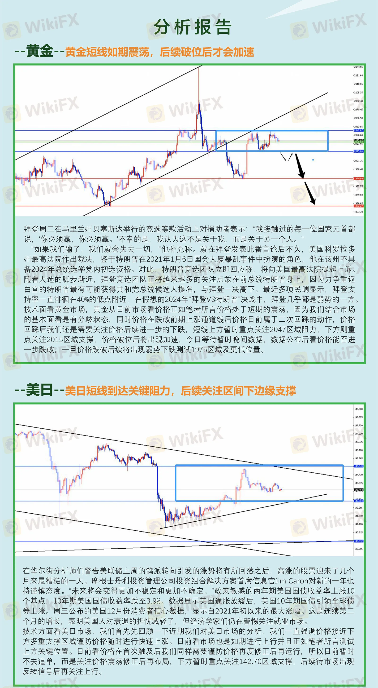 12.21 GVD MARKETS分析报告（美联储转向市场震荡运行，重点关注通胀数据）-资讯-外汇天眼(WikiFX)