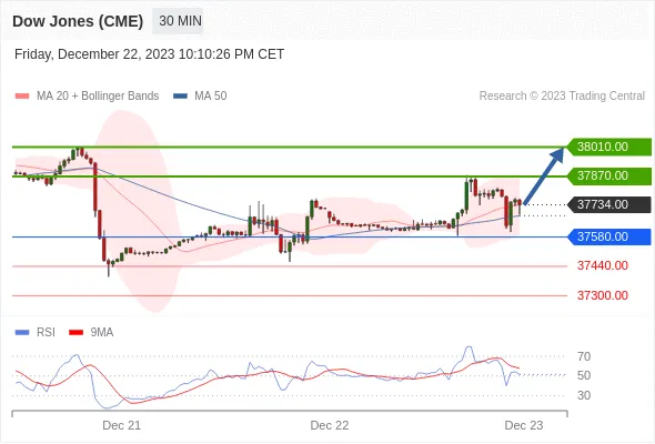 DOW DOW