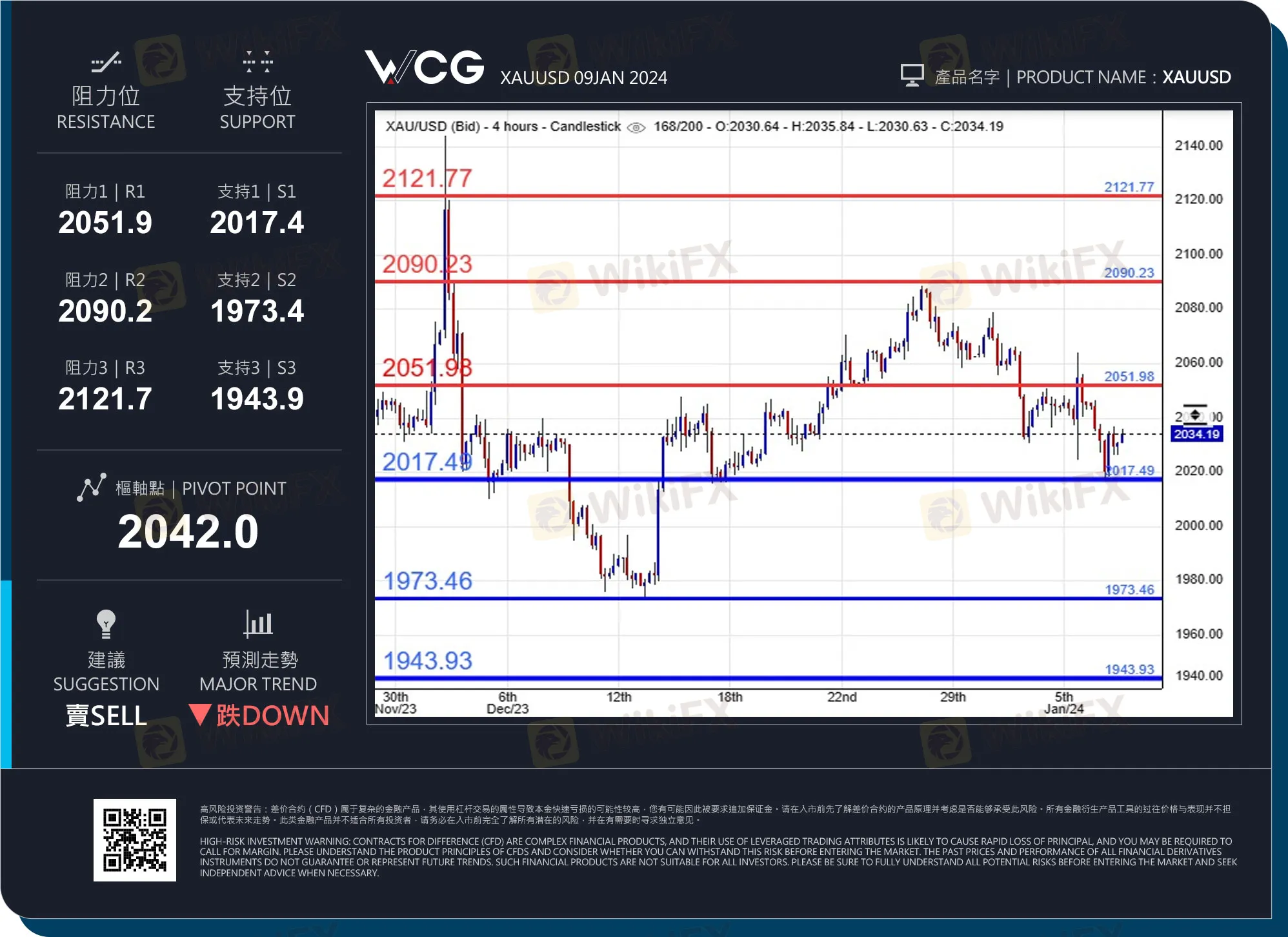 WCG 