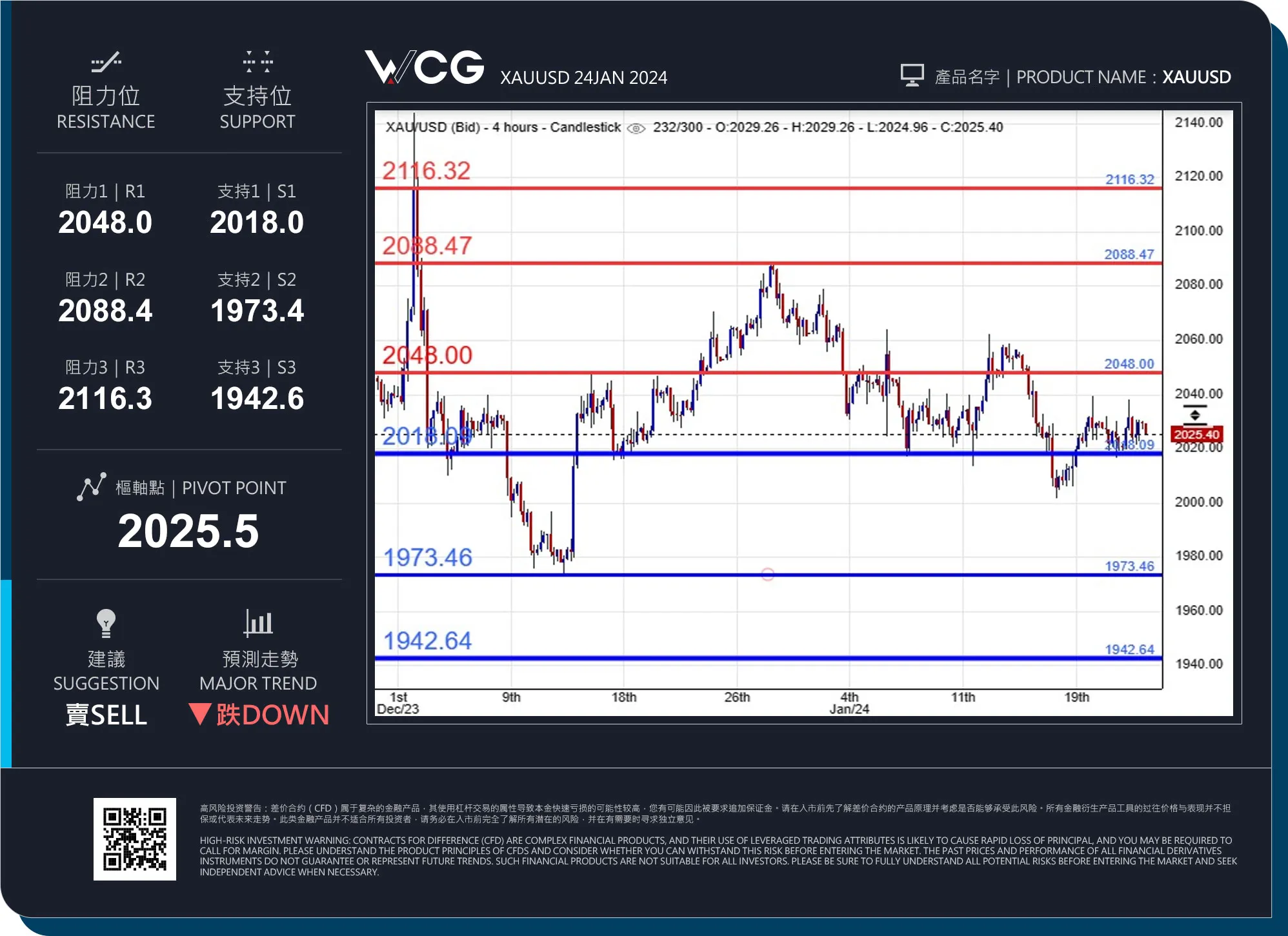 WCG 