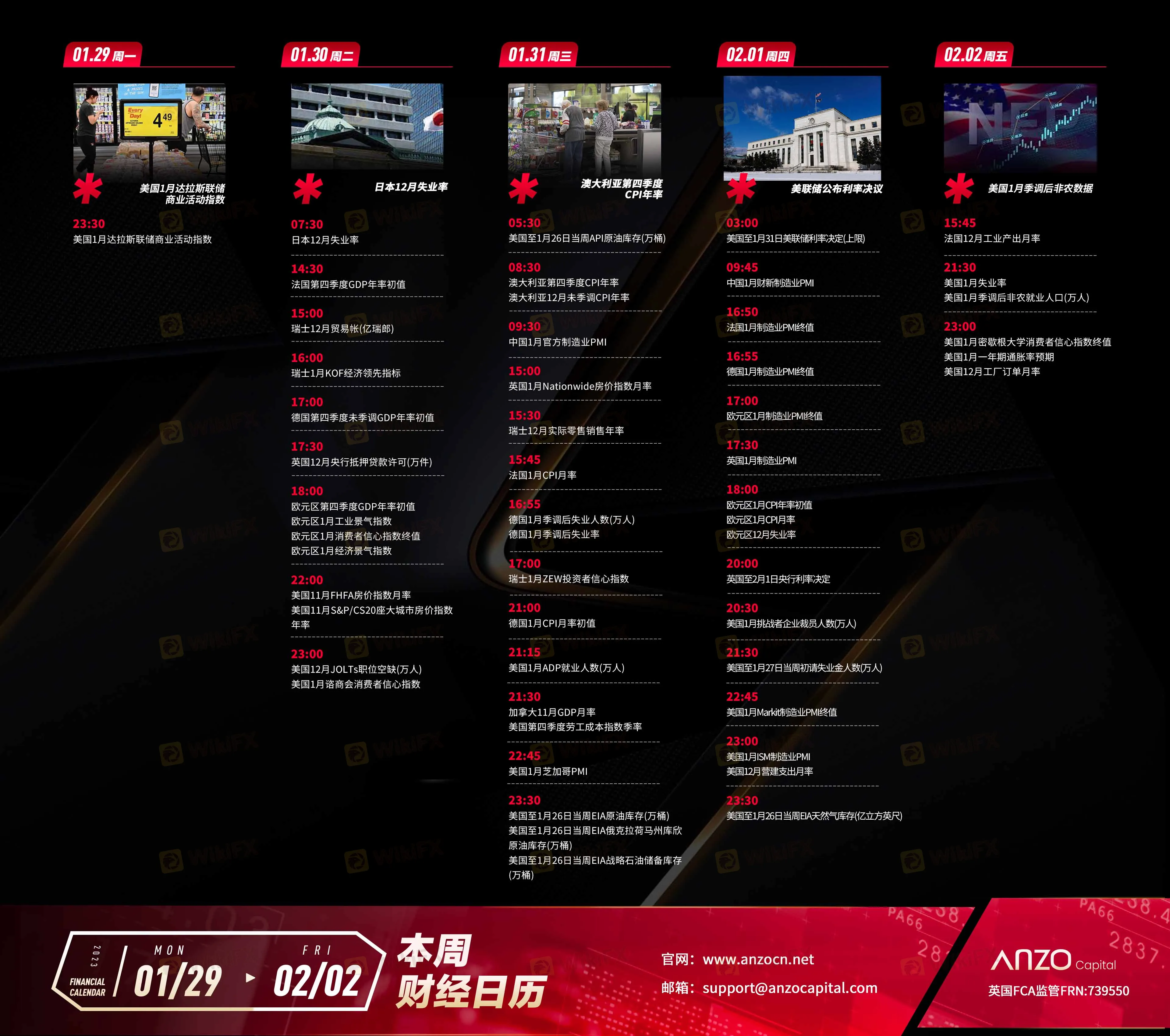交易必备· Anzo财经日历】2024年1月29日-2月2日-资讯-外汇天眼(WikiFX)