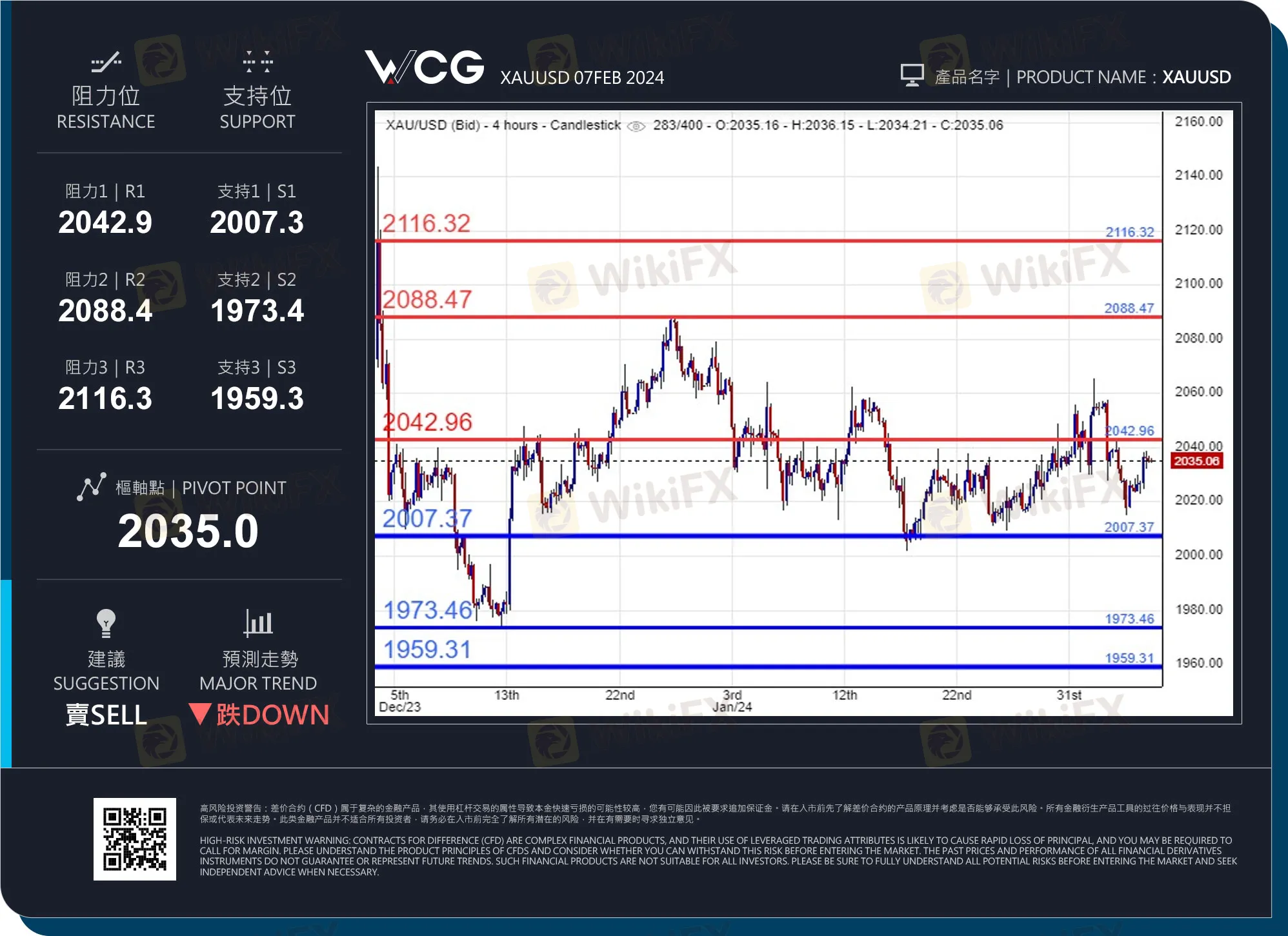 WCG 
