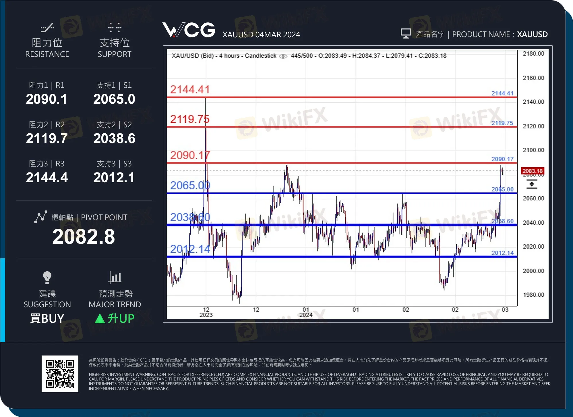 WCG 