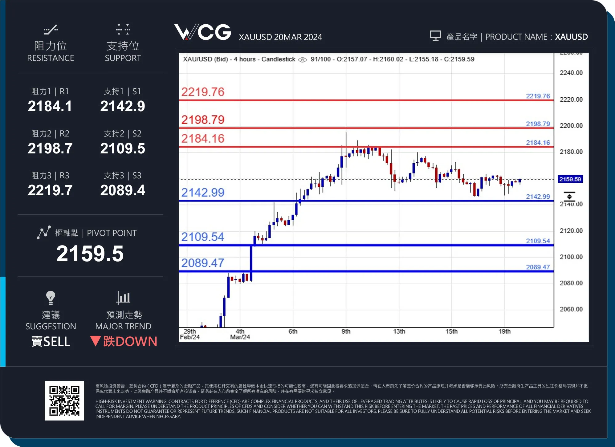 WCG WCG