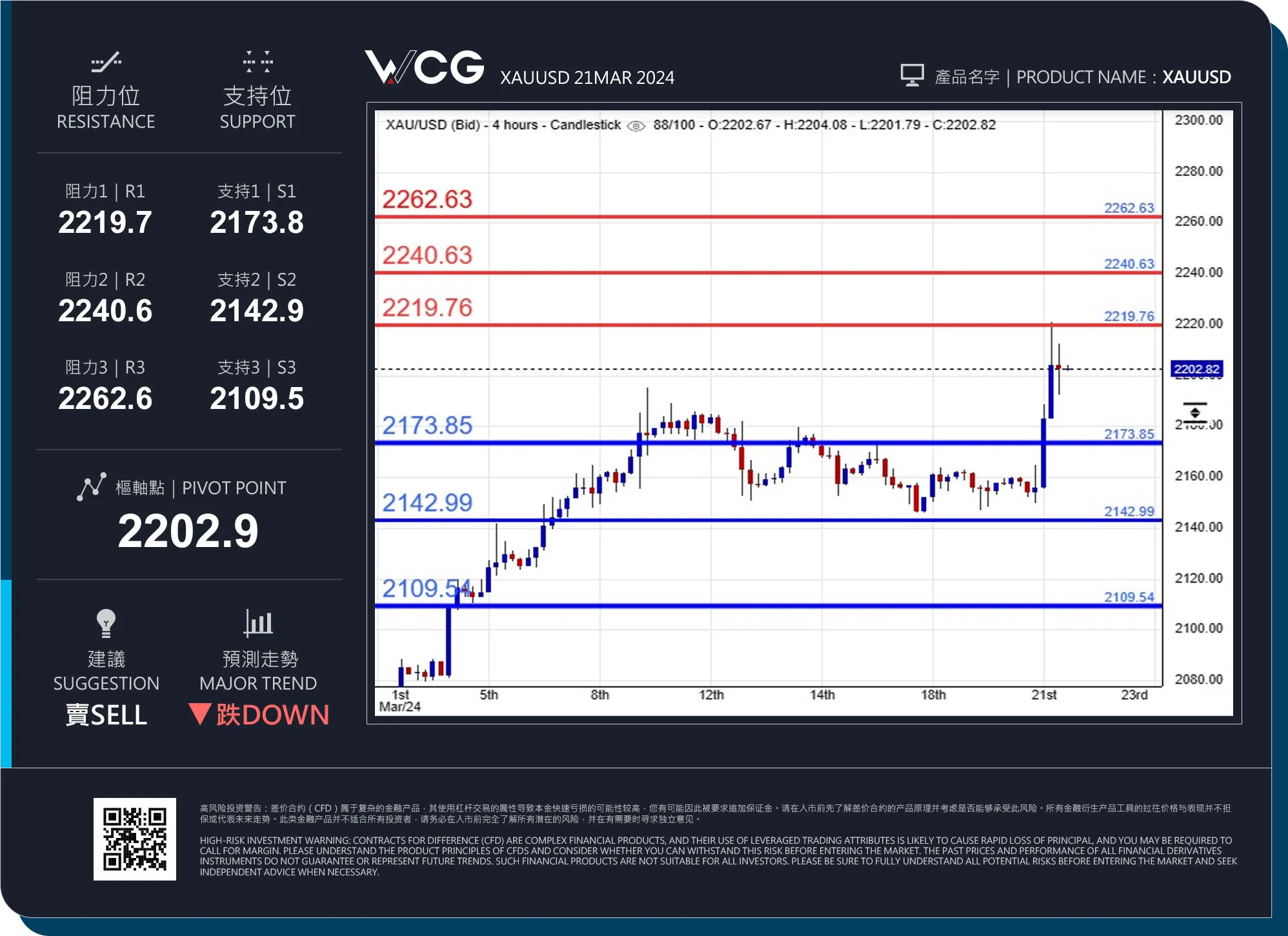 WCG WCG
