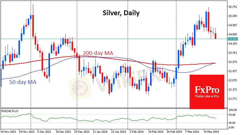 SILVERDaily_240326.png