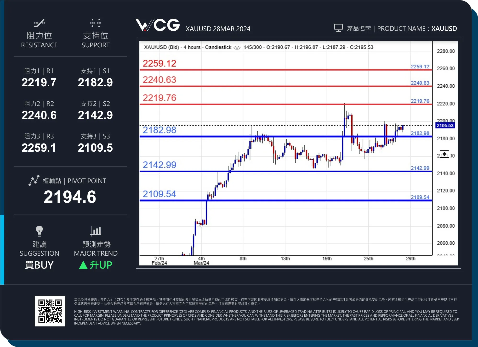 WCG WCG
