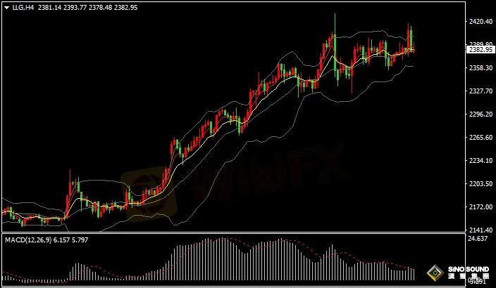 汉声张新才:[4月19日晚评]中东地缘冲突局势幻变，金价高位区域等待诱发