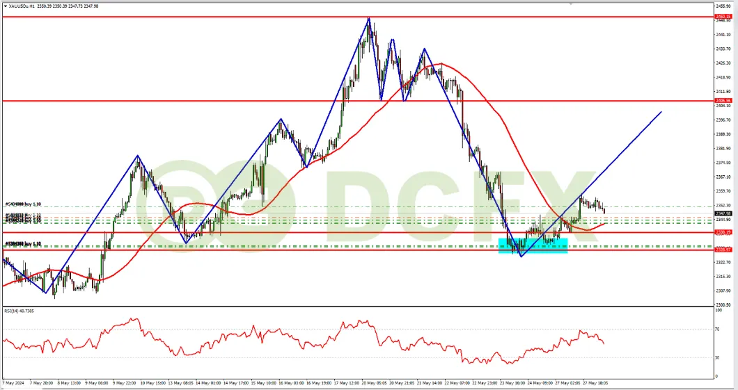 xauusd.png xauusd.png