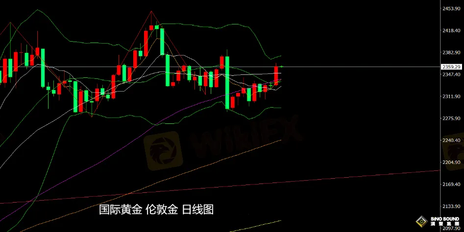 张尧浠：美联储言论与数据背离、黄金关注周图震荡区间