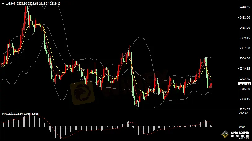 汉声张新才:[6月24日早评]上周五金价大幅下跌，市场调整局面仍然持续