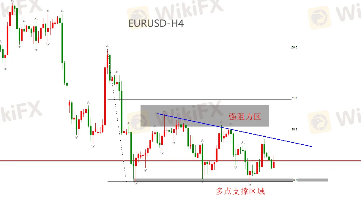 ATFX汇市：美国5月PCE数据来袭，EURUSD或迎剧烈波动-资讯-外汇天眼(WikiFX)