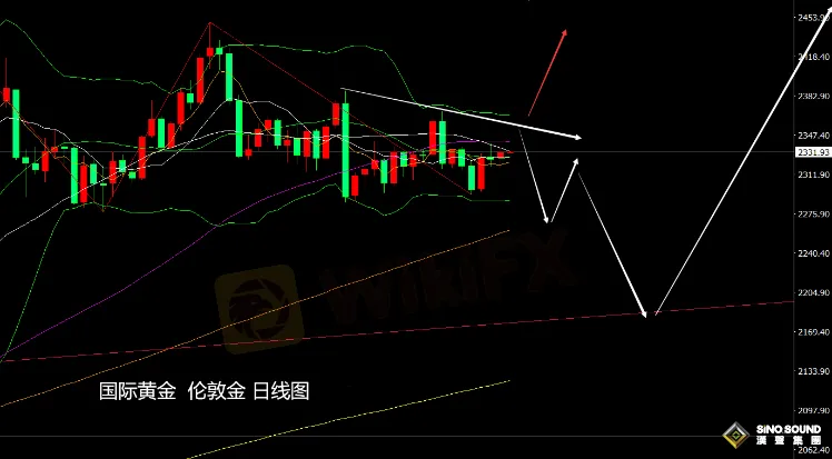张尧浠：市场缺乏明确方向指引、黄金短期将继续震荡波动