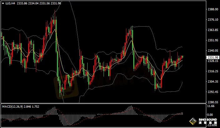 汉声张新才:[7月2日早评]昨晚美元先跌后涨，金价维持区间整理
