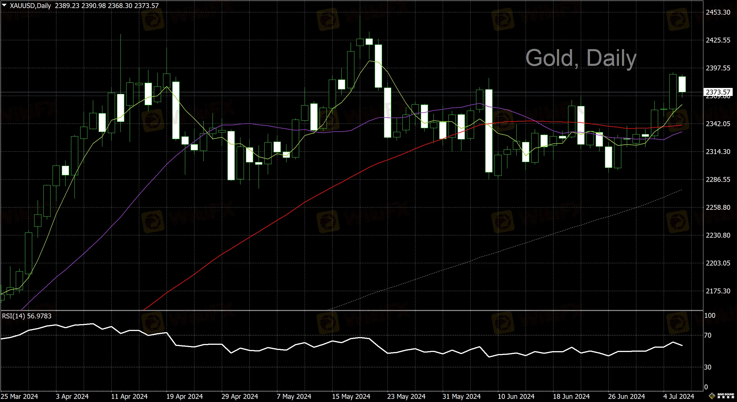 漢聲李義文:[7月8日]就業市場疲軟 